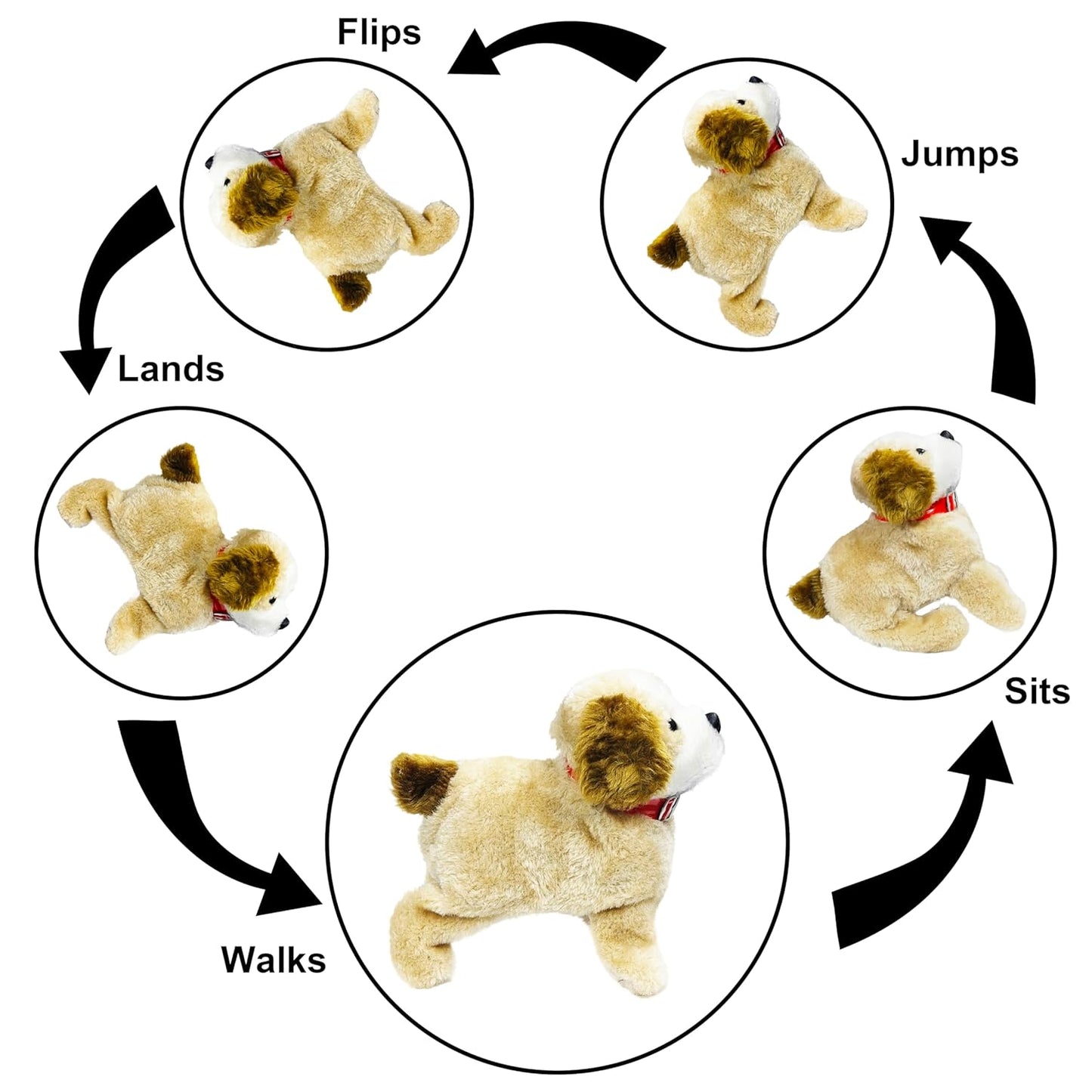 Jumping, Walking and Barking Dog Soft Toy Fantastic Puppy Battery Operated Back Flip Jumping Dog Jump Run Toy Kid (Jumping Dog)